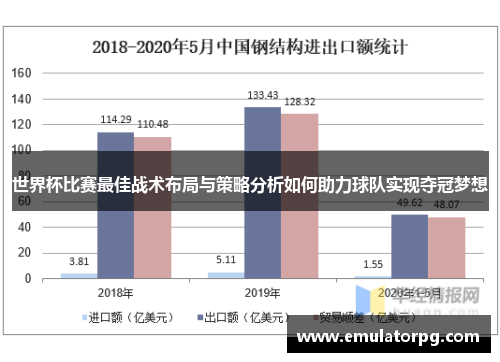 世界杯比赛最佳战术布局与策略分析如何助力球队实现夺冠梦想