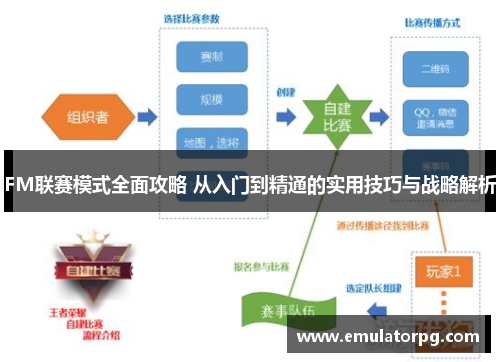 FM联赛模式全面攻略 从入门到精通的实用技巧与战略解析