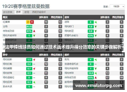 法甲锋线球员如何通过技术战术提升得分效率的关键步骤解析