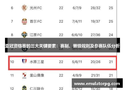 亚冠资格赛的三大关键要素：赛制、晋级规则及参赛队伍分析