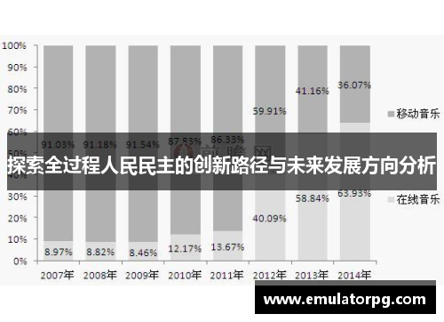 探索全过程人民民主的创新路径与未来发展方向分析