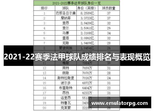 2021-22赛季法甲球队成绩排名与表现概览