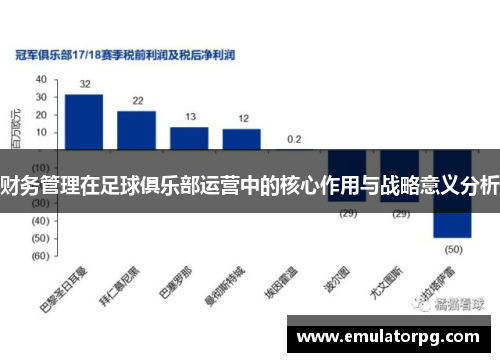 财务管理在足球俱乐部运营中的核心作用与战略意义分析