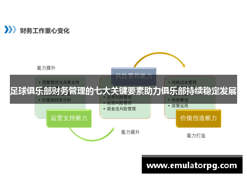 足球俱乐部财务管理的七大关键要素助力俱乐部持续稳定发展