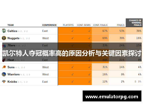 凯尔特人夺冠概率高的原因分析与关键因素探讨 凯尔特人夺冠概率高的原因分析与关键因素探讨