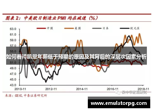 如何看待凯恩年薪低于预期的原因及其背后的深层次因素分析